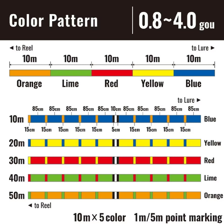 Shimano Grappler 4 PE Braid Multicolour 300m