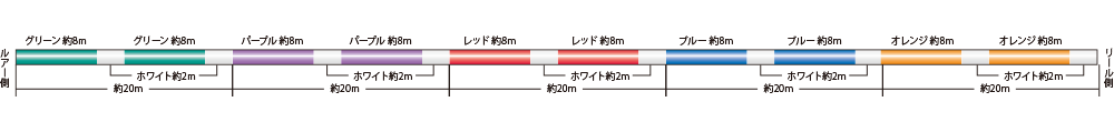 Sunline PE Jigger ULT 4 SPJ(Slow Pitch Jigging) Braid Multicolour 1200m