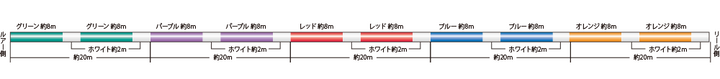 Sunline PE Jigger ULT 4 SPJ(Slow Pitch Jigging) Braid Multicolour 1200m