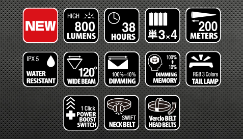 Zexus ZX-S700 Head Lamp