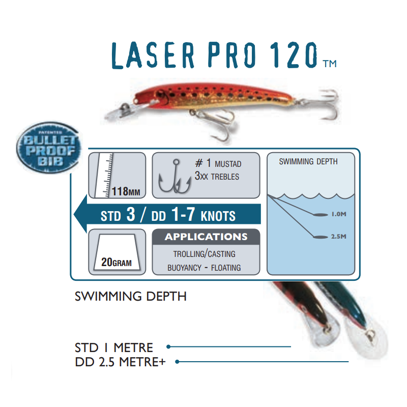 HALCO LASER PRO 120DD LURE
