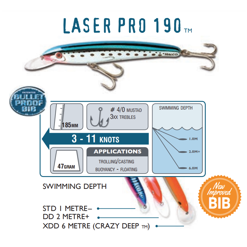 HALCO LASER PRO 190DD LURE DEPTH 2M+ – Anglerpower Fishing Tackle