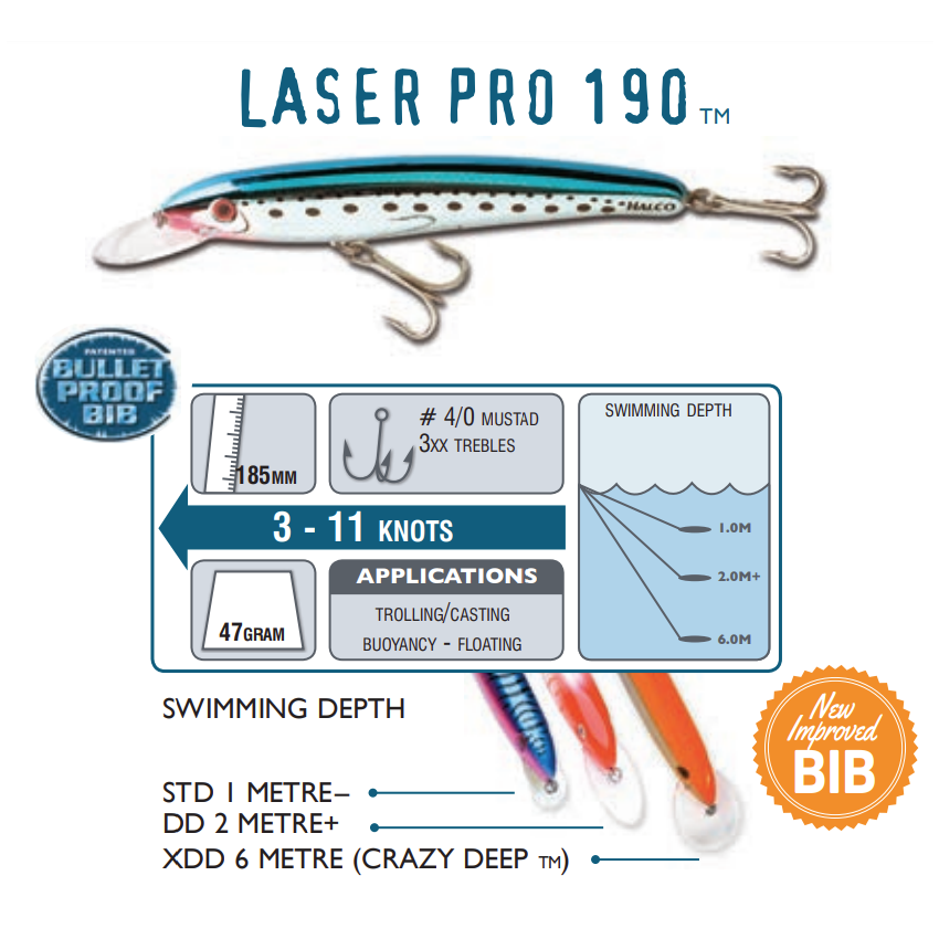 HALCO LASER PRO 190XDD LURE DEPTH 6M – Anglerpower Fishing Tackle