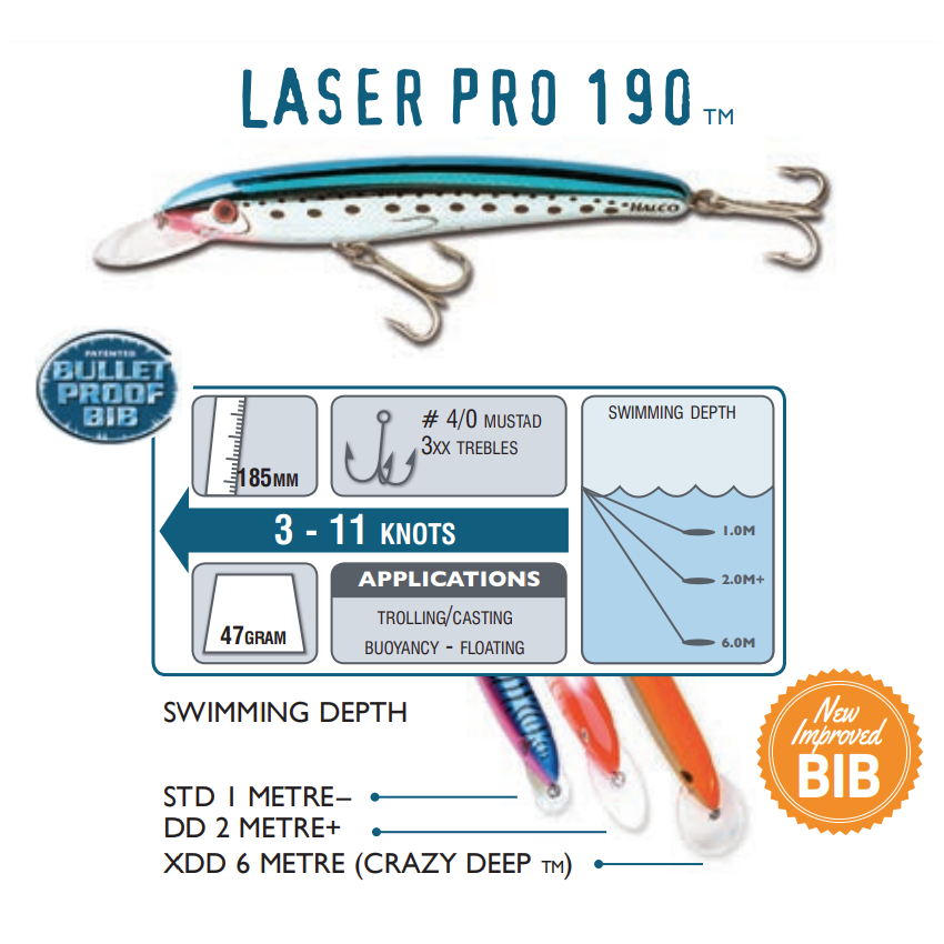 HALCO LASER PRO 190XDD LURE DEPTH 6M